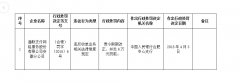 收单业务违规  通联支付再被央行罚6万元