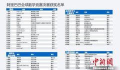 马云驳“数学无用论”：希望在年轻人心里种下