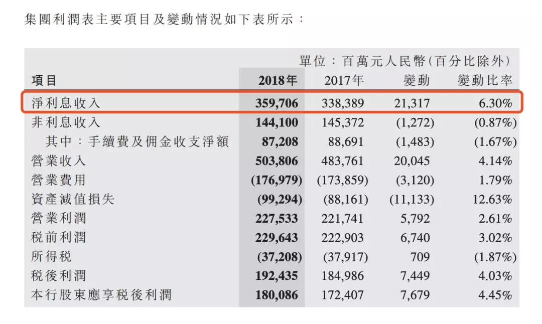 最赚钱没谁了 这四家企业利润是茅台的27倍