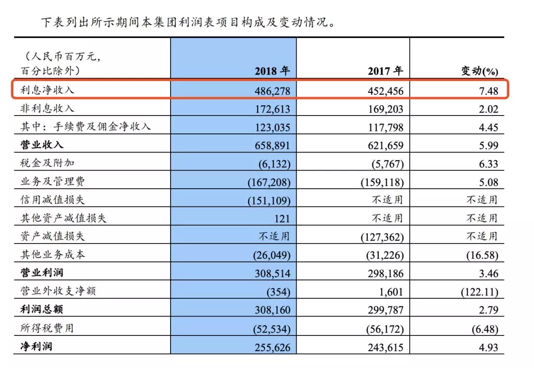 最赚钱没谁了 这四家企业利润是茅台的27倍