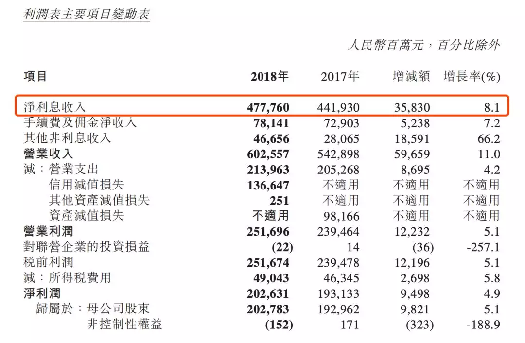 最赚钱没谁了 这四家企业利润是茅台的27倍