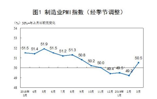 图：国家统计局网站