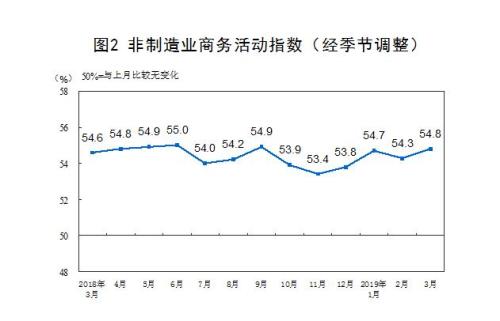 图：国家统计局网站