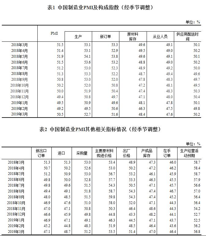 国家统计局网站截图