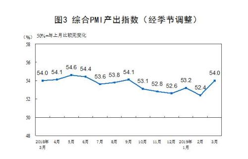 图：国家统计局网站