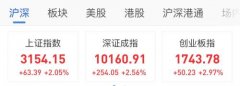 A股高开高走 沪指和深成指创年内新高
