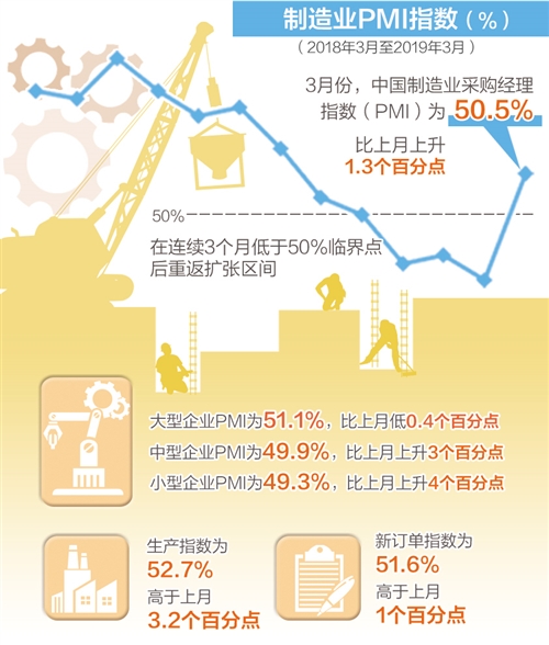 中国经济平稳运行的基础依然坚实