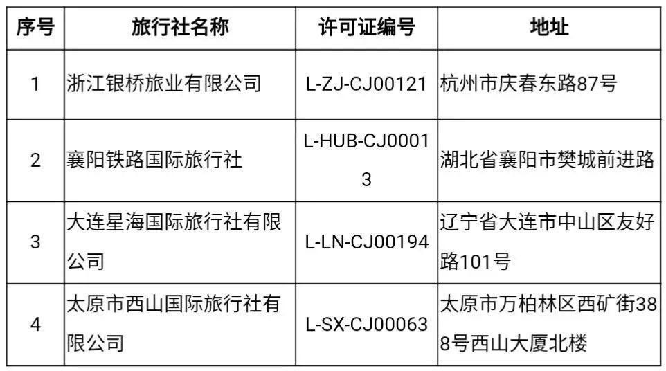文旅部：取消7家旅行社的经营出境旅游业务