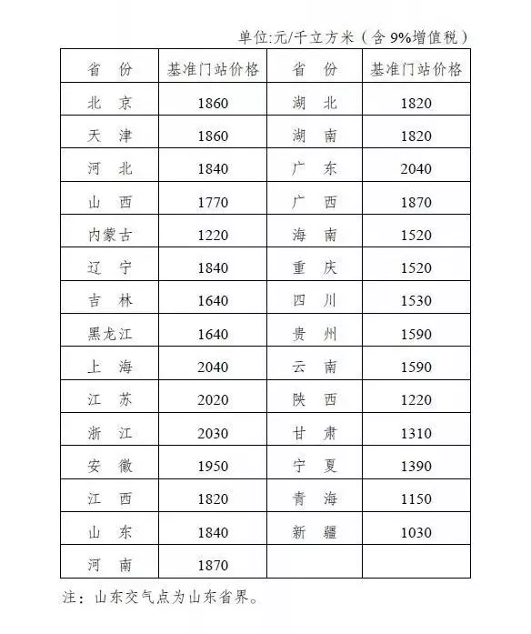 真的降了！一大波降价来袭…