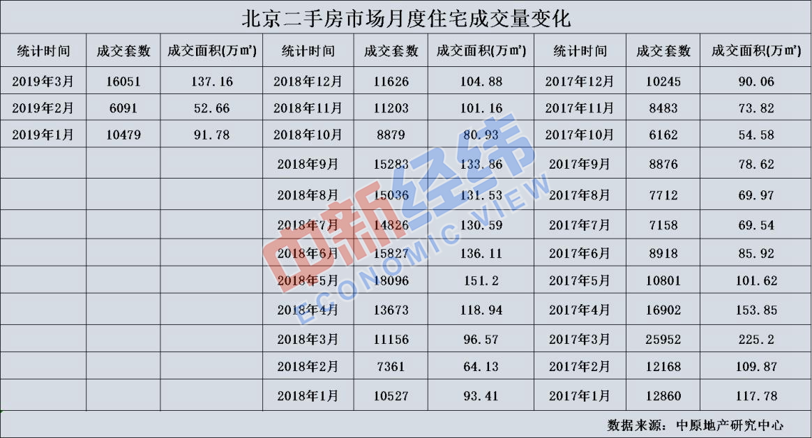 北京楼市小阳春来了，还没买房的你先别慌！