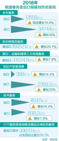 服务外包产业创新发展要有新思路