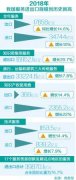 服务外包产业创新发展要有新思路