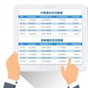 A股无惧两“利空” 外资布局窗口或在4月再度开
