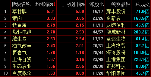 概念板块涨幅榜