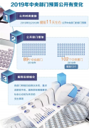 <b>102个中央部门预算集中公开，透露啥信号？</b>