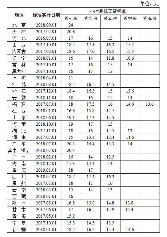 图表来源：人社部网站