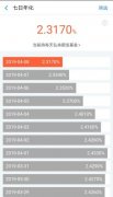 余额宝取消限购 用户不再受单日2万元申购额度限