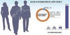 <b>近百只影子股攀亲科创板 直接参股的上市公司不</b>