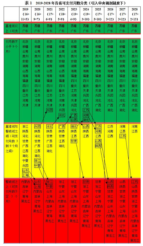 报告截图
