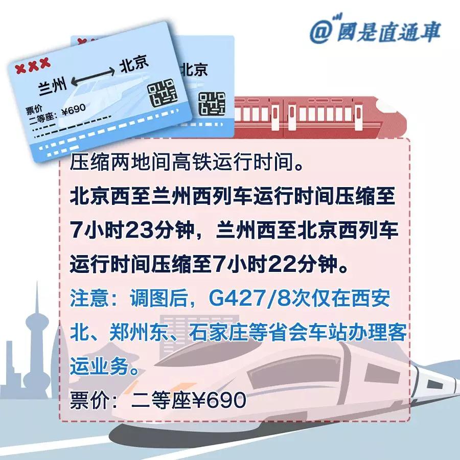 北京3小时直达青岛！这些列车路线运行时间大大