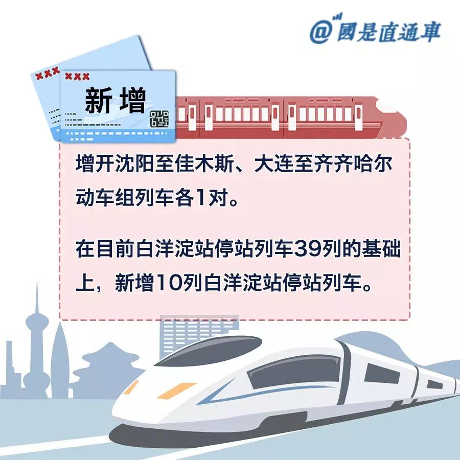 北京3小时直达青岛！这些列车路线运行时间大大