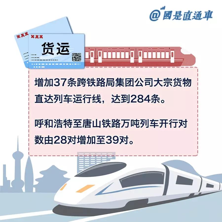 北京3小时直达青岛！这些列车路线运行时间大大