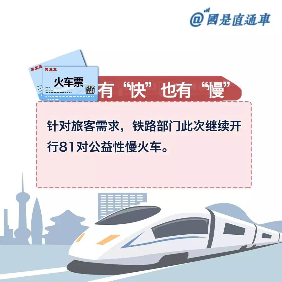 北京3小时直达青岛！这些列车路线运行时间大大