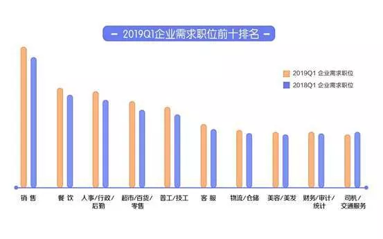 “金三银四”招聘季：成渝等“新一线城市”求