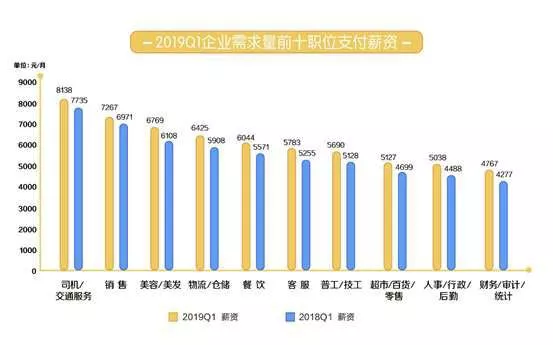 “金三银四”招聘季：成渝等“新一线城市”求