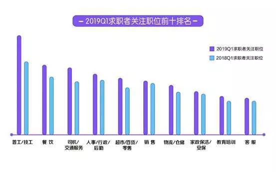 “金三银四”招聘季：成渝等“新一线城市”求