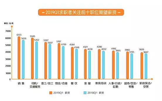 “金三银四”招聘季：成渝等“新一线城市”求
