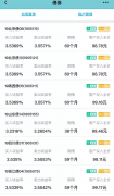 “中国大妈”爱上的这款新理财，为啥冷暖两重