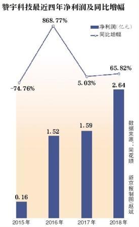 受响水事件波及 赞宇科技子公司停产