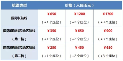 南航推出“一人多座”服务 旅客可选择加1到3个座位
