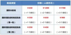 南航推出“一人多座”服务 旅客可选择加1到3个座位