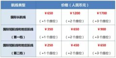 南航推出“一人多座”服务 旅客可选择加1到3个座位