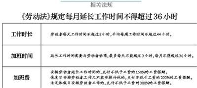 老板要求“996工作制” 你该怎么办
