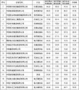 央企走出去，越来越亮眼