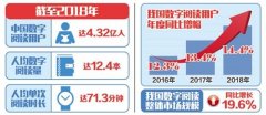 中国年人均阅读12.4本电子书 全民数字阅读迎5G时代