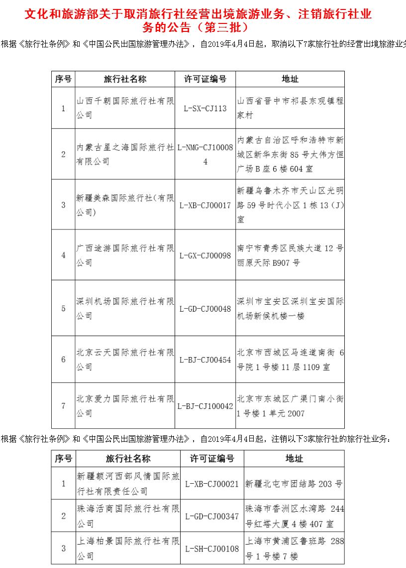 五一出游慎选这些旅行社！旅行社黑名单来了