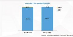 定位技术盯上聊天软件 我们的个人隐私该如何守护