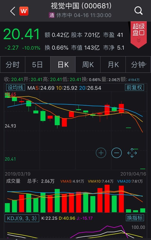 两市低开高走沪指涨1.11% 金融股扛领涨大旗(图)