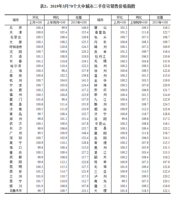 来源：国家统计局官网