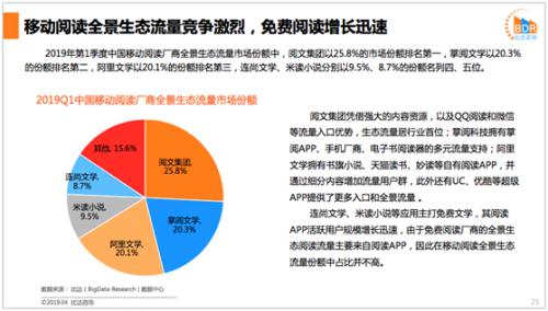 网文用户达4.1亿 阅文、掌阅、阿里文学三强格局稳定