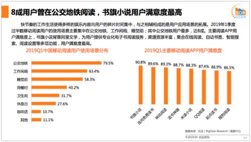 网文用户达4.1亿 阅文、掌阅、阿里文学三强格局稳定