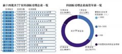 <b>高达千万低至4万，薪酬标准由谁定？</b>