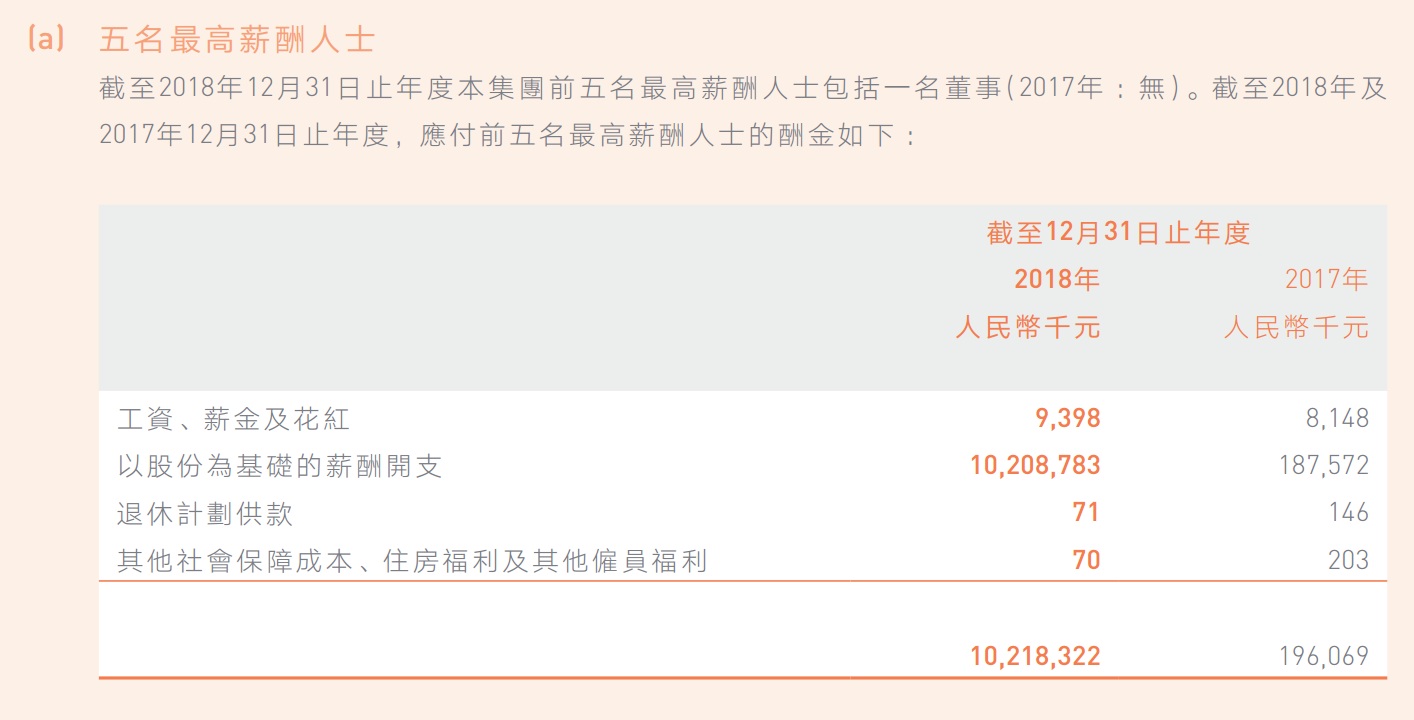 雷军薪酬百亿高不高？与A股房企净利比一下就知道了
