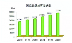 铁路2018年最全数据发布，你关心的这里都有!