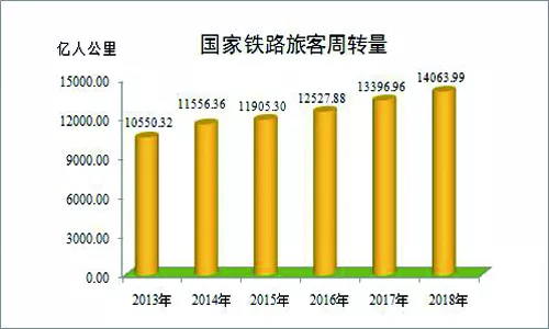 铁路2018年最全数据发布，你关心的这里都有!