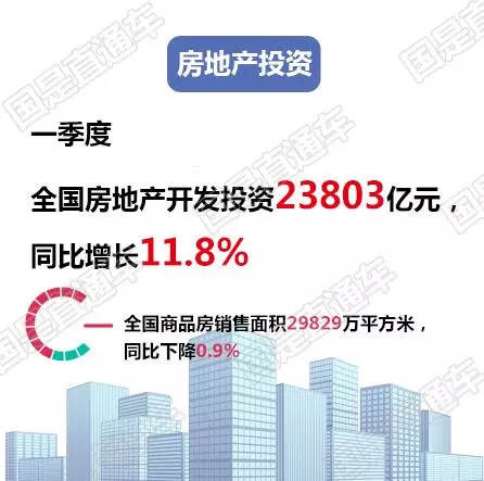 【一图看懂】一季度经济数据公布 看看有哪些亮点
